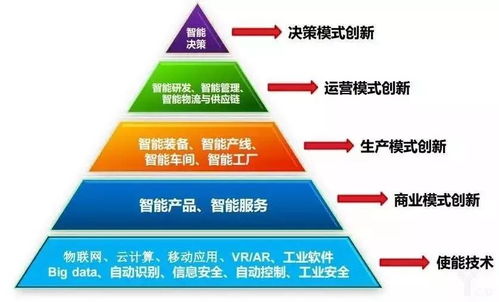 智能工廠 以人工智能應用軟件為核心，驅動工業智能化躍升